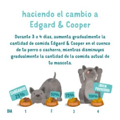 Edgard & Cooper Pack 11 Adult Tarrina Sin Cereales Con Salmón Y Trucha -Suministros Para Perros 07 EdgardCooper ECommContent TransitionGuide AdultSalmonTurkeyWet 150g 62a8222e75499