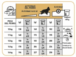 ROYAL CANIN Cocker Adult Pienso Para Perro Adulto De Raza 14 ROYAL CANIN Cocker Adult Pienso Para Perro Adulto De Raza -Suministros Para Perros 145 tabla de racionamiento 7