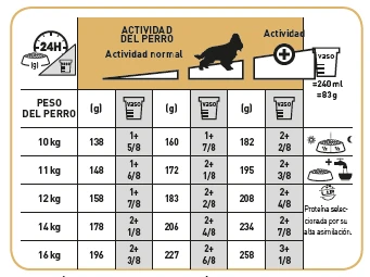 ROYAL CANIN Cocker Adult Pienso Para Perro Adulto De Raza 7 ROYAL CANIN Cocker Adult Pienso Para Perro Adulto De Raza - Imagen 7