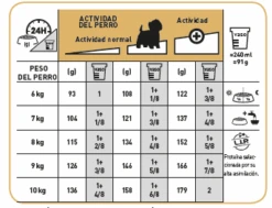 ROYAL CANIN West Highland Terrier Adult Pienso Para Perro Adulto Westie 17 ROYAL CANIN West Highland Terrier Adult Pienso Para Perro Adulto Westie -Suministros Para Perros 153 tabla racionamiento 8