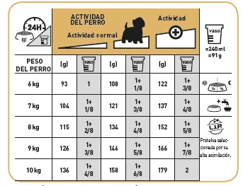 ROYAL CANIN West Highland Terrier Adult Pienso Para Perro Adulto Westie 9 ROYAL CANIN West Highland Terrier Adult Pienso Para Perro Adulto Westie - Imagen 9
