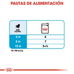 ROYAL CANIN Pack 10 Medium Puppy -Suministros Para Perros 161956 7 6