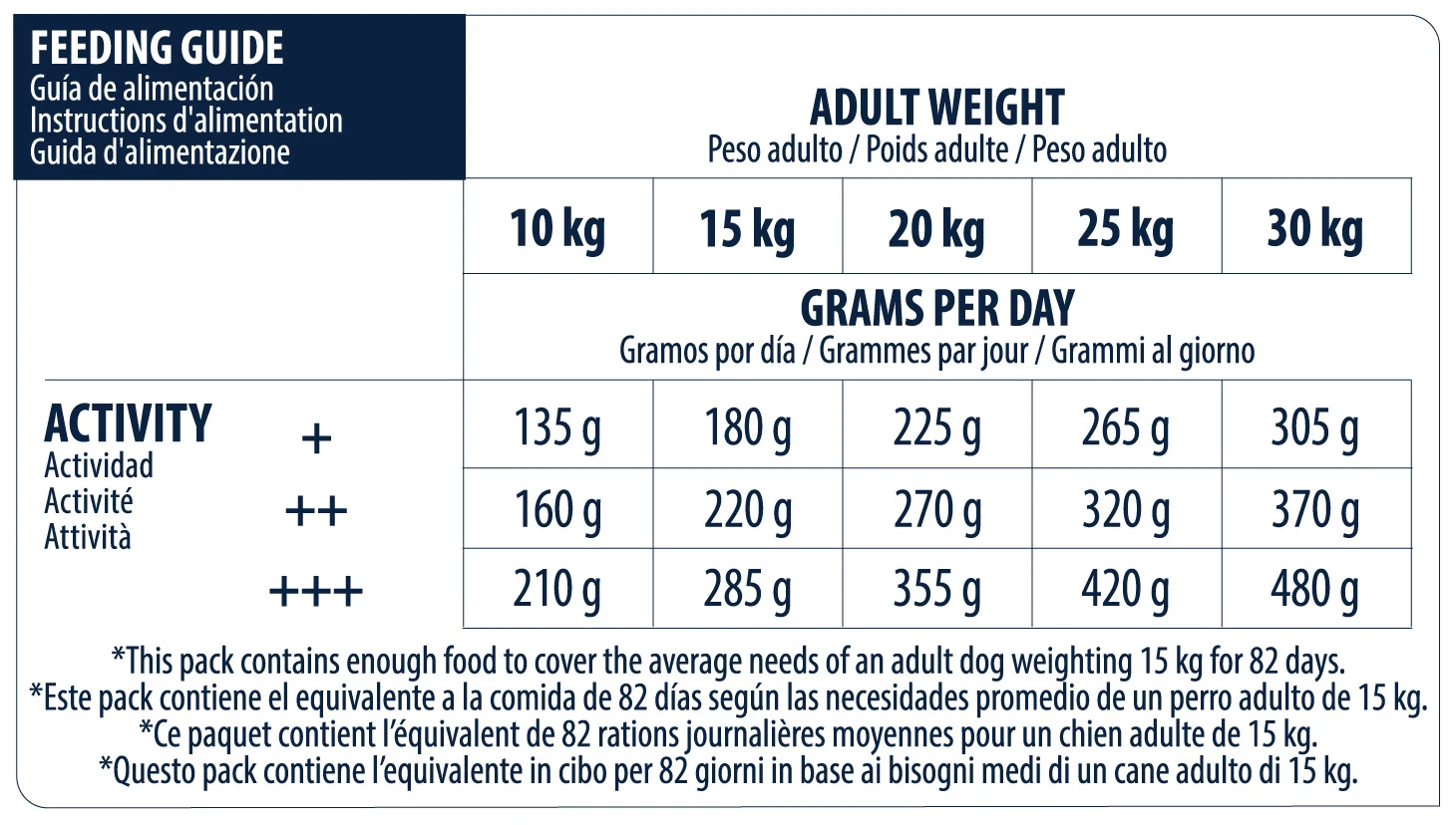 Advance Dog Medium Adult Arroz Y Pollo 6 Advance Dog Medium Adult Arroz Y Pollo - Imagen 6