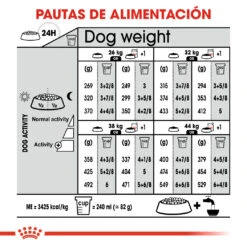 ROYAL CANIN Maxi Sterilised Pienso Para Perro Adulto Esterilizado Tamaño Grande -Suministros Para Perros 180276 rc ccn sterilisedmaxi cv eretailkit 7 es es 8