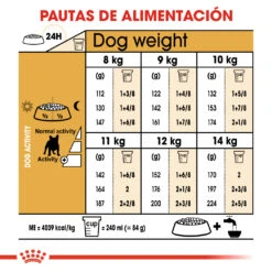 ROYAL CANIN French Bulldog Adult Pienso Para Perro Adulto Bulldog Francés -Suministros Para Perros 181 rc bhn frenchbulldog cv eretailkit 5 es es 7