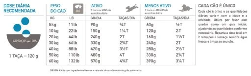 Orijen Six Fish 7 Orijen Six Fish - Imagen 7