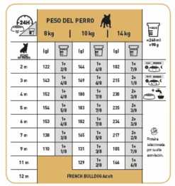ROYAL CANIN French Bulldog Puppy Pienso Para Cachorro Bulldog Francés 17 ROYAL CANIN French Bulldog Puppy Pienso Para Cachorro Bulldog Francés -Suministros Para Perros 183 tabla de racionamiento 10
