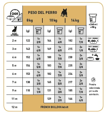 ROYAL CANIN French Bulldog Puppy Pienso Para Cachorro Bulldog Francés 9 ROYAL CANIN French Bulldog Puppy Pienso Para Cachorro Bulldog Francés - Imagen 9