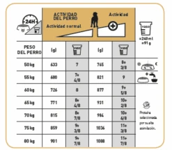 ROYAL CANIN Great Dane Adult Pienso Para Perro Adulto Gran Danés -Suministros Para Perros 204 tabla de racionamiento 9