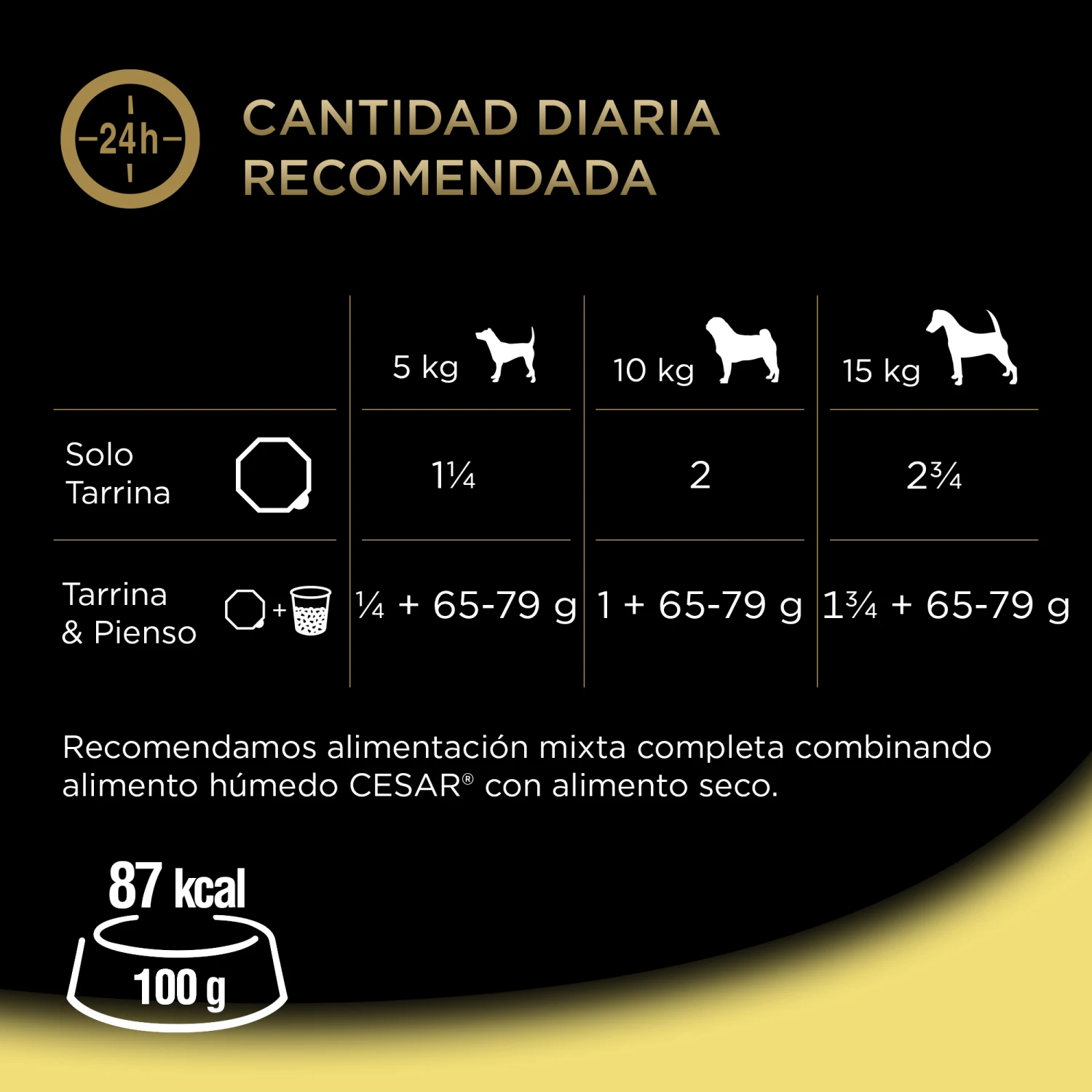 Pack 20 Comida Húmeda Para Perros Tarrina Sabor Pollo E Hígado 5 Pack 20 Comida Húmeda Para Perros Tarrina Sabor Pollo E Hígado - Imagen 5