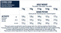 Advance Canine Bulldog Francés 12 Advance Canine Bulldog Francés -Suministros Para Perros 21826 6 6