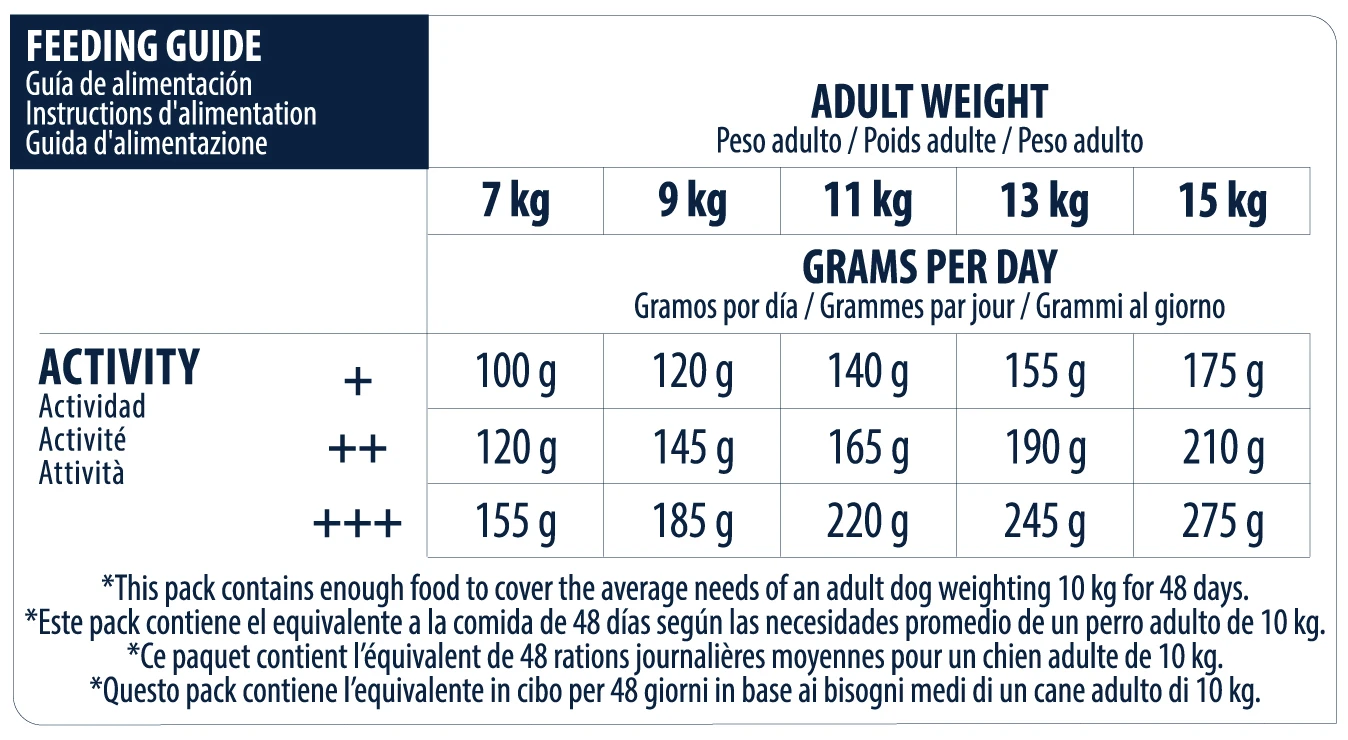 Advance Canine Bulldog Francés 6 Advance Canine Bulldog Francés - Imagen 6