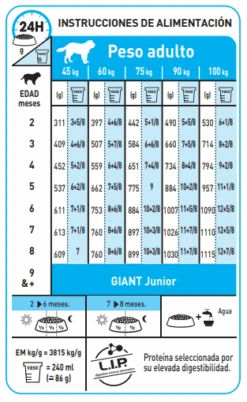 ROYAL CANIN Giant Puppy Pienso Para Cachorros De Razas Tamaño Gigante -Suministros Para Perros 27 giant puppy tabla racionamiento 7