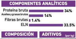 ROYAL CANIN Giant Puppy Pienso Para Cachorros De Razas Tamaño Gigante -Suministros Para Perros 27 rc shn puppy giant cv9 2 006 spain spanish 9