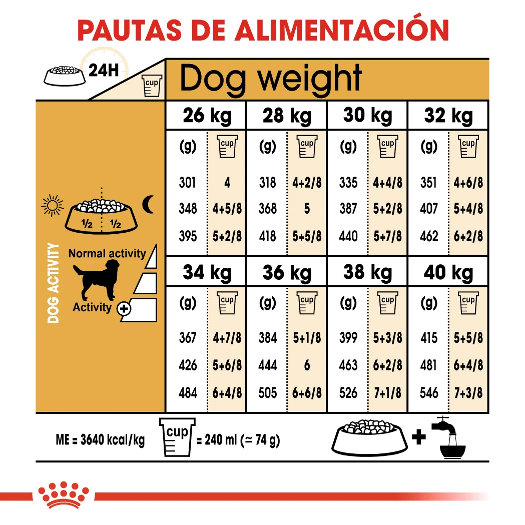 ROYAL CANIN Labrador Retriever Adult Pienso Para Perro Adulto De Raza 7 ROYAL CANIN Labrador Retriever Adult Pienso Para Perro Adulto De Raza - Imagen 7