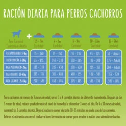 FRISKIES Junior Vitafit Pollo -Suministros Para Perros 7613033796821 6 64e362e79b94a