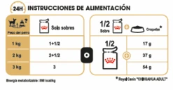 ROYAL CANIN Pack 12 Chihuahua Adult Húmedo -Suministros Para Perros 80296 tabla de racionamiento 9