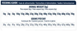 Advance Canine VD Renal Failure -Suministros Para Perros 82717 7 7