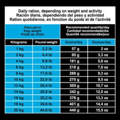 Dog Original Puppy Junior Pollo Y Arroz 13 Dog Original Puppy Junior Pollo Y Arroz -Suministros Para Perros 8435117892750 7