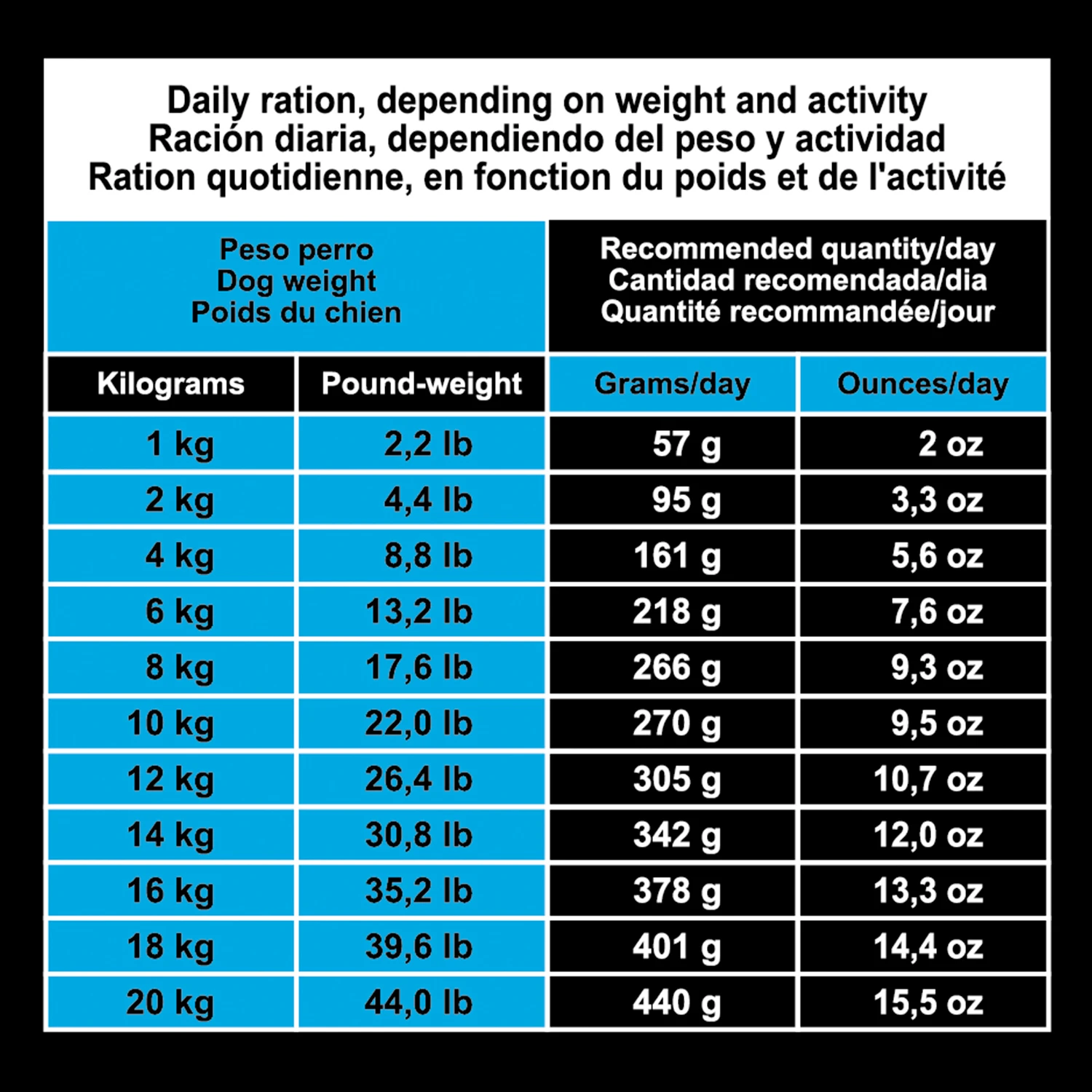 Dog Original Puppy Junior Pollo Y Arroz 7 Dog Original Puppy Junior Pollo Y Arroz - Imagen 7