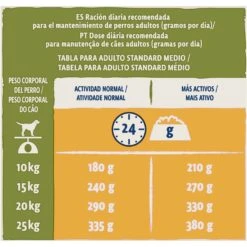 Adult Pollo -Suministros Para Perros 92870 07613034464590 12362609 consumer data p2 4