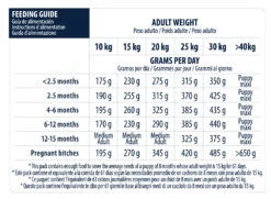 Advance Baby Protect Medium Puppy -Suministros Para Perros 95246 6 6