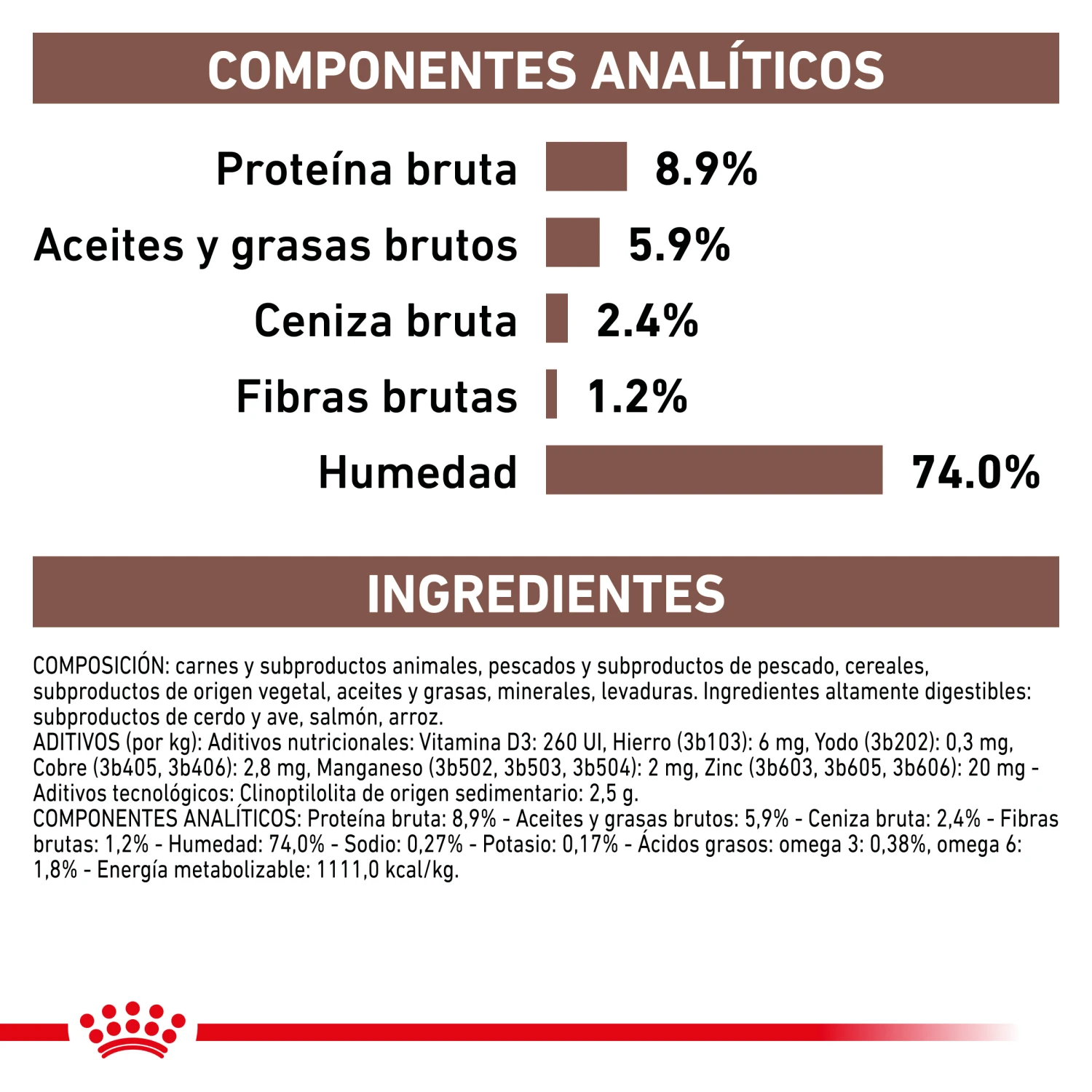 ROYAL CANIN Comida Húmeda Gastro Intestinal Canine 7 ROYAL CANIN Comida Húmeda Gastro Intestinal Canine - Imagen 7