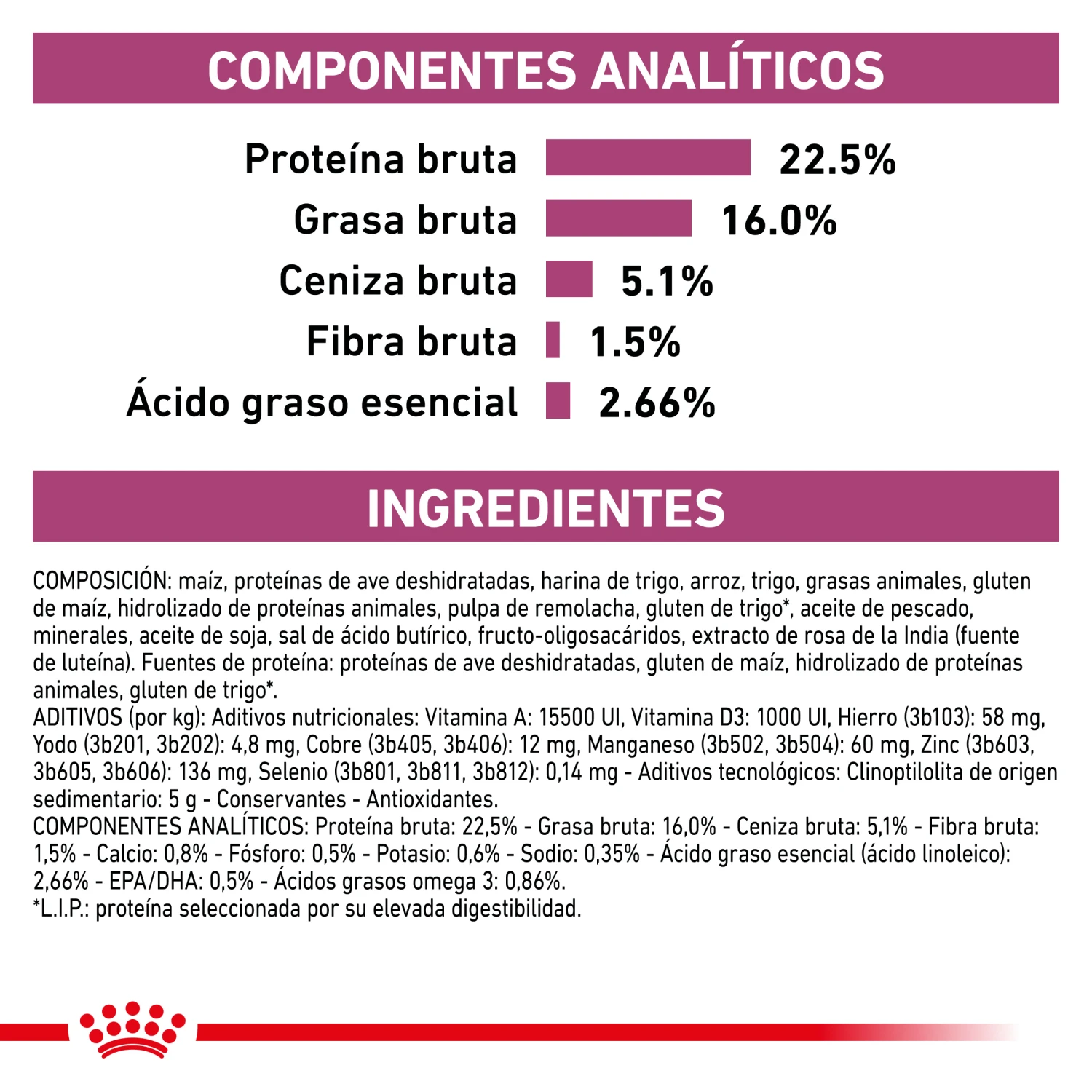 ROYAL CANIN Early Renal 5 ROYAL CANIN Early Renal - Imagen 5