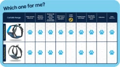 Collar Antiladridos Clix No Bark -Suministros Para Perros CarSafe Whihc One for Me chart Brand Page 1100x620px 631b6143bf4f6