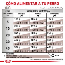 ROYAL CANIN VD Canine Gastro Intestinal Low Fat -Suministros Para Perros RACIONAMIENTO 62fcc1d9afd62