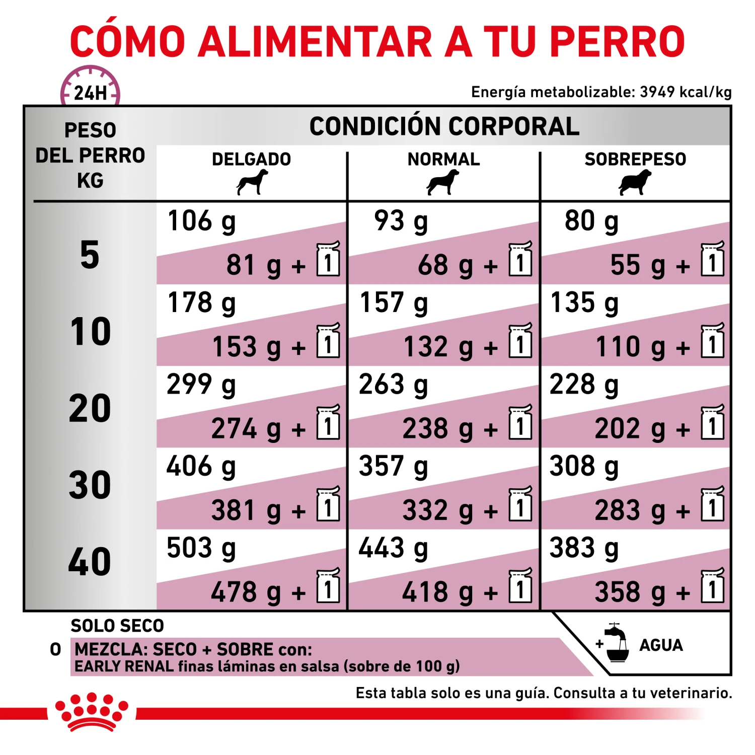 ROYAL CANIN Early Renal 8 ROYAL CANIN Early Renal - Imagen 8