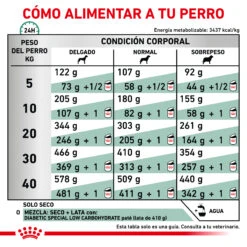 ROYAL CANIN VD Canine Diabetic -Suministros Para Perros RC VET DRY DogDiabetic CV Eretailkit 5 es ES 62fcdee770781