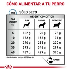 ROYAL CANIN VD Canine Hypoallergenic -Suministros Para Perros RC VET DRY DogHypo CV Eretailkit 4 es ES 62fcbf145a84f
