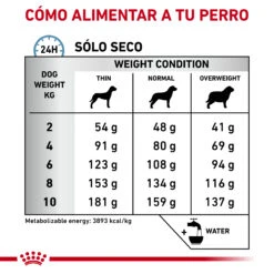 ROYAL CANIN VD Canine Hypoallergenic (Small Dogs) -Suministros Para Perros RC VET DRY DogHypoSD CV Eretailkit 5 es ES 62fcbf7a51e81