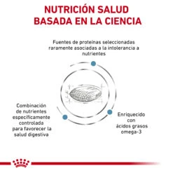 ROYAL CANIN VD Canine Sensitivity Control 14 ROYAL CANIN VD Canine Sensitivity Control -Suministros Para Perros RC VET DRY DogSensCtrl CV Eretailkit 2 es ES 62fcbfd5ba4a9