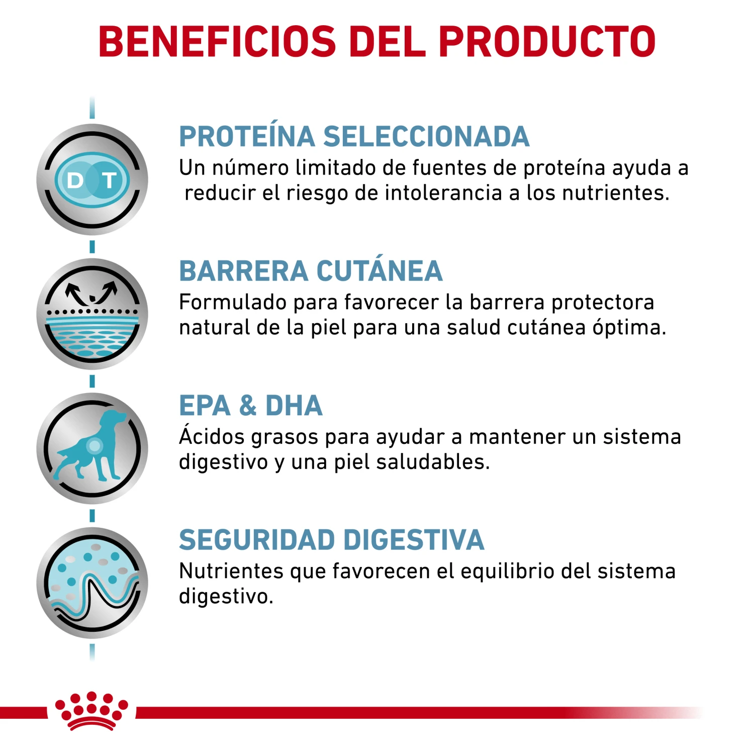 ROYAL CANIN VD Canine Sensitivity Control 6 ROYAL CANIN VD Canine Sensitivity Control - Imagen 6