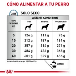 ROYAL CANIN VD Canine Sensitivity Control 16 ROYAL CANIN VD Canine Sensitivity Control -Suministros Para Perros RC VET DRY DogSensCtrl CV Eretailkit 4 es ES 62fcbfd878e6b