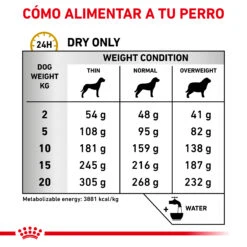 ROYAL CANIN Pienso Urinary S/O Canine 18 ROYAL CANIN Pienso Urinary S/O Canine -Suministros Para Perros RC VET DRY DogUrinarySO CV Eretailkit 4 es ES 62fcc6afc47b6