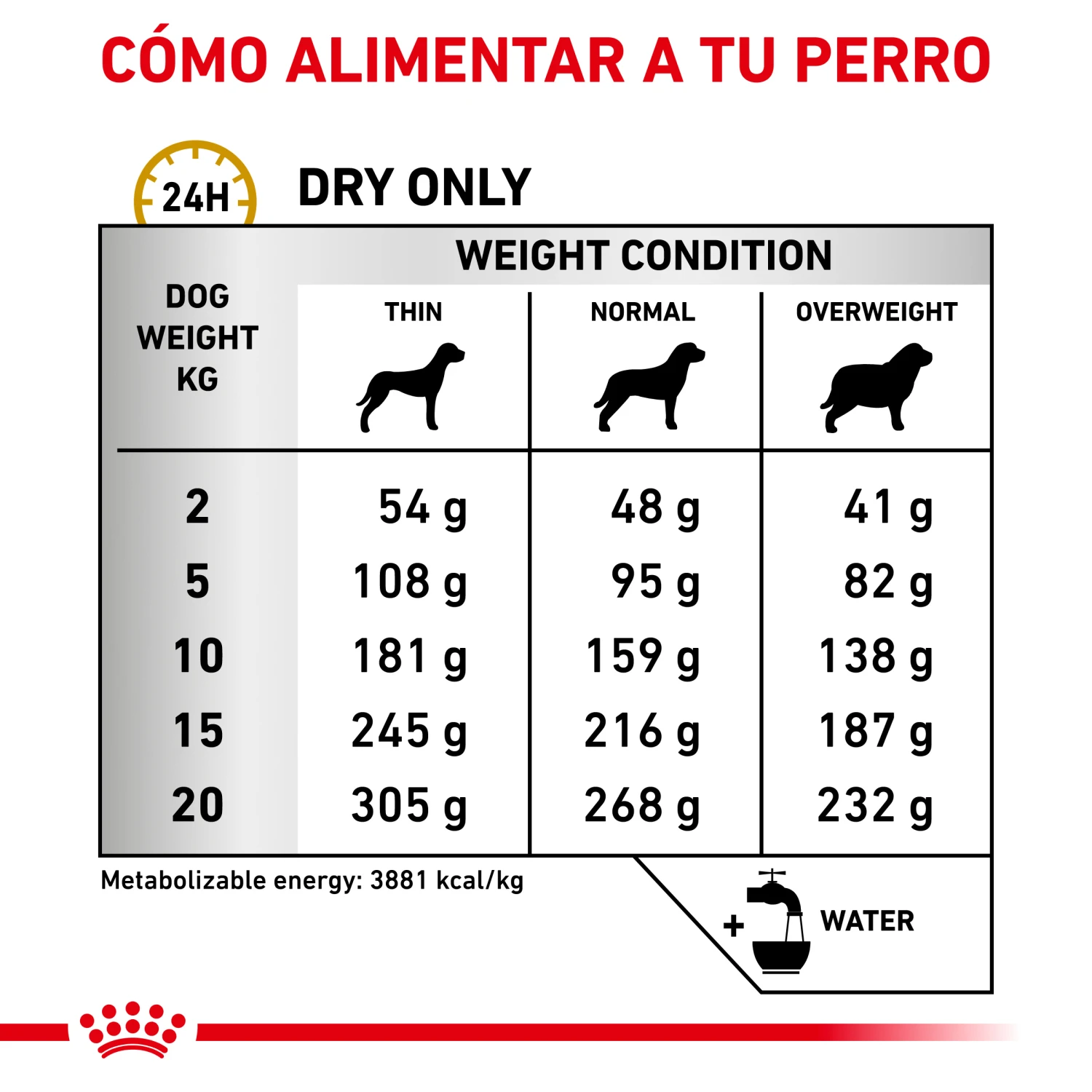 ROYAL CANIN Pienso Urinary S/O Canine 7 ROYAL CANIN Pienso Urinary S/O Canine - Imagen 7