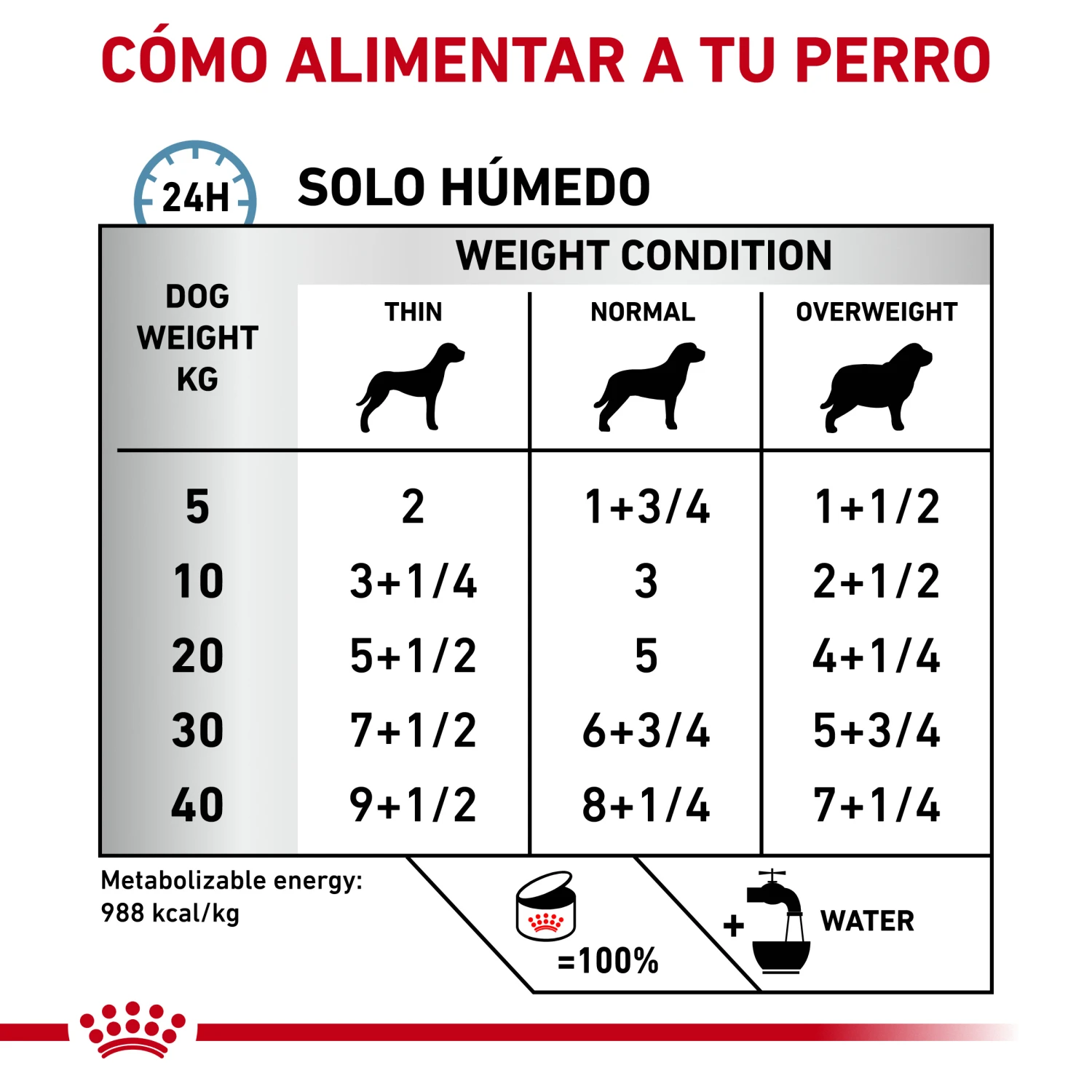 ROYAL CANIN VD Canine Hypoallergenic (lata) 4 ROYAL CANIN VD Canine Hypoallergenic (lata) - Imagen 4