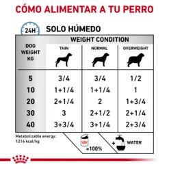 ROYAL CANIN Pack 12 VD Canine Sensitivity Control 13 ROYAL CANIN Pack 12 VD Canine Sensitivity Control -Suministros Para Perros RC VET WET DogSensContCWR CV Eretailkit 3 es ES 62fcc103b71c0