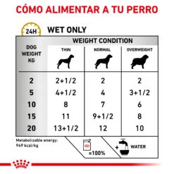 ROYAL CANIN Urinary S/O Ageing +7 -Suministros Para Perros RC VET WET DogUrinarySOAGE CV Eretailkit 2 es ES 62fcc78458ddb