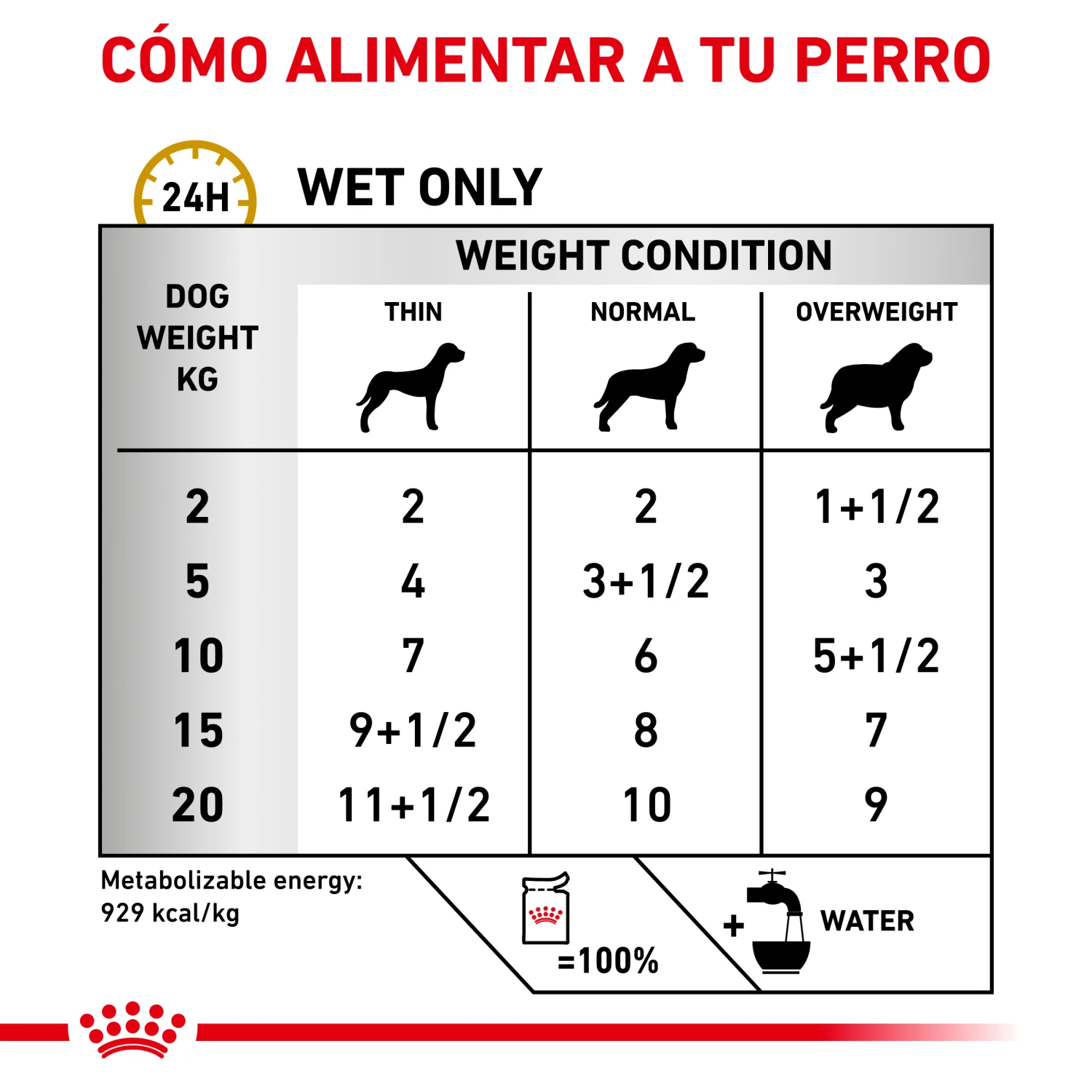 ROYAL CANIN VD Canine Urinary S/O Húmedo 5 ROYAL CANIN VD Canine Urinary S/O Húmedo - Imagen 5