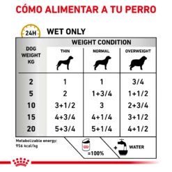 ROYAL CANIN VD Canine Urinary S/O (lata) -Suministros Para Perros RC VHN CanineUrinarySoLoafWet 200g CV BrandFlagship 3 es ES 64abadee969ff