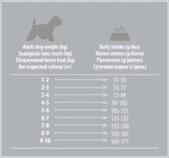 White Dog Adult Small Salmon -Suministros Para Perros White Dogs Grain Free Salmon serimo lentele 6231be621e3fc