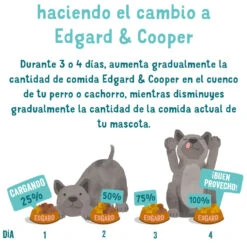 Edgard & Cooper Pack 11 Adult Tarrina Sin Cereales Con Salmón Y Trucha -Suministros Para Perros adult tarrina sin cereales con salmon trucha 7