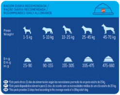 Delicious Pienso Para Perros Con Buey, Verduras Y Cereales -Suministros Para Perros delicious pienso para perros con buey verduras cereales 4