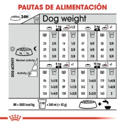 ROYAL CANIN Mini Relax Care -Suministros Para Perros mini relax care 7