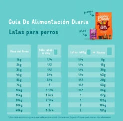 Edgard & Cooper Multipack Comida Húmeda Perros Pollo, Venado Y Cordero 11 Edgard & Cooper Multipack Comida Húmeda Perros Pollo, Venado Y Cordero -Suministros Para Perros multipack comida humeda perros pollo venado cordero 5