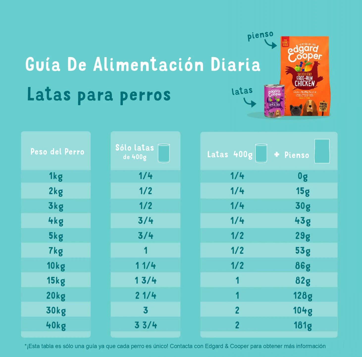 Edgard & Cooper Multipack Comida Húmeda Perros Pollo, Venado Y Cordero 5 Edgard & Cooper Multipack Comida Húmeda Perros Pollo, Venado Y Cordero - Imagen 5